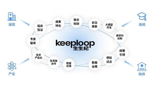 精準(zhǔn)智能引領(lǐng)健康新風(fēng)尚 某健康科技品牌完成數(shù)千萬融資，深耕技術(shù)開發(fā)賦能健康消費(fèi)